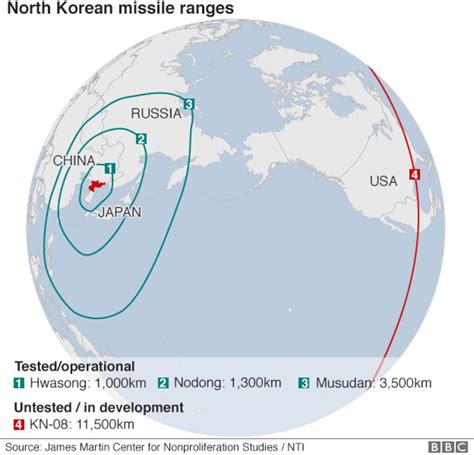 North Koreas Missile Programme Bbc News