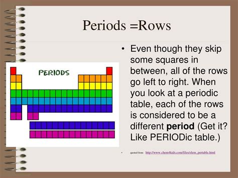 Periodic Table Periods And Rows Periodic Table Timeline