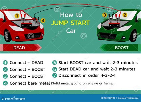 How To Jump Start A Car Step By Step Vector Stock Vector