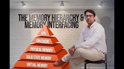 02 The Memory Hierarchy And Memory Interfacing Youtube