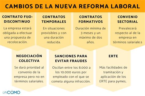 En Qué Consiste La Nueva Reforma Laboral Qué Cambios Que Introduce Y