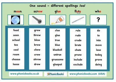Maybe you would like to learn more about one of these? Phonics Different From.spellkng - Homeschool Reading 101 13 Phonics Rules For Reading And ...