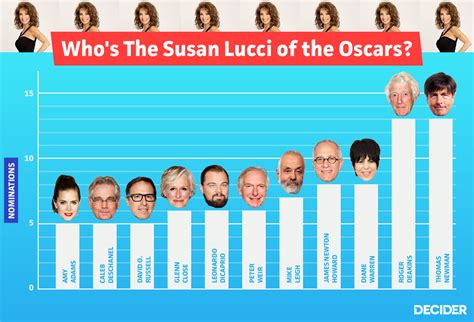 At 2015's ceremony, sean announced that filmmaker alejandro g. Who Has The Most Oscar Losses Of All-Time? | Decider