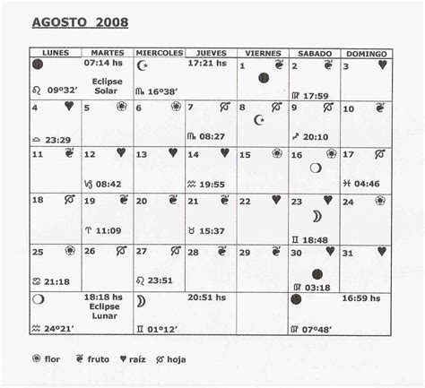 Calendario Lunar En El Hemisferio Sur P Gina
