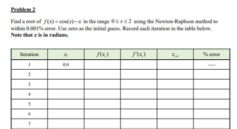 Solved Problem 2 Find A Root Of Fx Cosx X In The Range