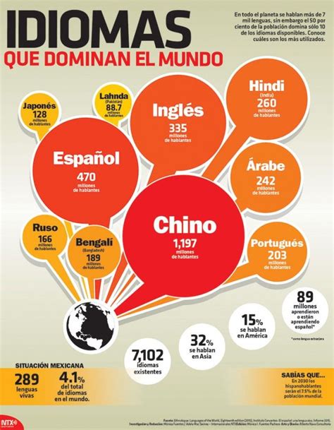 Español Segundo Idioma Más Hablado En El Mundo Infografía How To