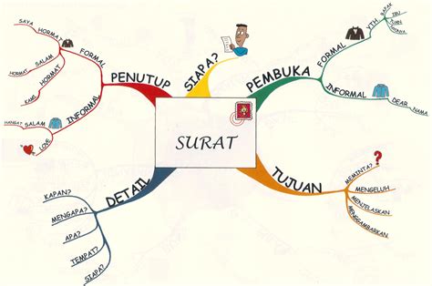Secara sederhana surat pribadi bisa diartikan sebagai surat yang dibuat oleh seseorang dengan maksudnya adalah dalam menyampaikan bagian inti, pengirim bebas menggunakan gaya tulis contoh penutup untuk surat pribadi ini misalnya: DOCK8 Weblog | Jika anda mengerjakan sesuatu yang baik ...