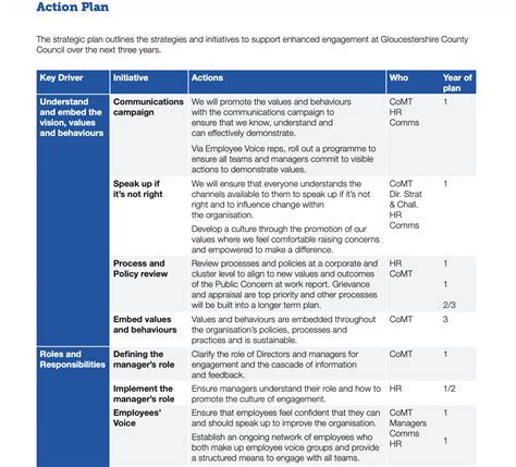 Your 2023 Employee Engagement Action Plan Template Examples Human