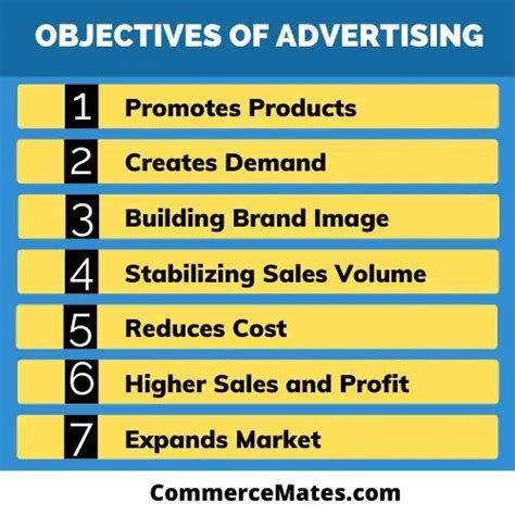 🏷️ Objectives Of Advertising Ppt Sales Objectives Of Advertising