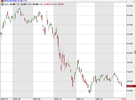 Filter news by media release. Staatseinstieg auch bei HRE? Deutsche Bank zieht Dax ...
