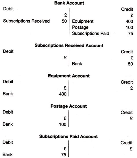 Examples Of Double Entry Bookkeeping Db Excel Com