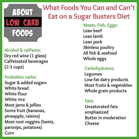 The Sugar Busters Diet What You Need To Know About Low Carb Foods