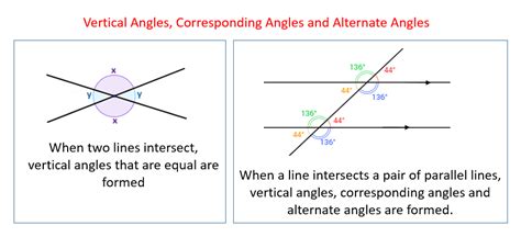 Solved Why Are The Pair Of Interior Angles Formed By Traversal Self