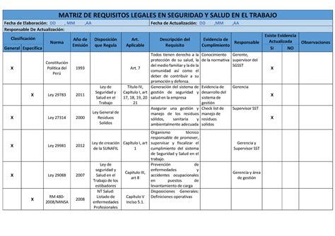 Matriz DE Requisitos Legales EN Seguridad Y Salud EN EL Trabajo MATRIZ DE REQUISITOS LEGALES