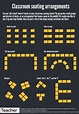Classroom Seating Arrangements Infographic