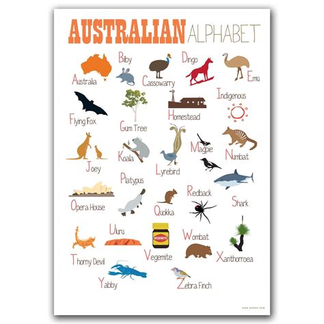 Australian Alphabet Print Hardtofind Alphabet Print Australian
