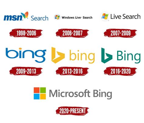 Bing Logo Symbol History Png 38402160