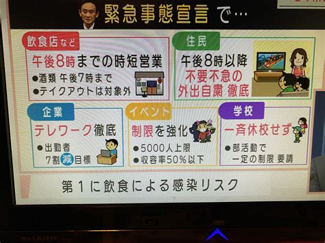緊急事態宣言時の予想に反した動き・高橋 幸男 ◎緊急事態宣言時の予想に反した動き ◎コロナ共生時代における住宅マーケット ◎市況の好調さ. 【緊急事態宣言2021.01/07 風俗店営業の種類や対応と対策 ...