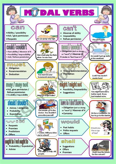Modal Verbs Can Must Mustnt Should Have To Worksheet Modal Verbs