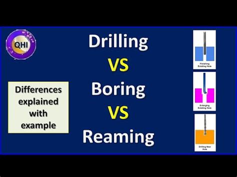 Drilling Vs Boring Vs Reaming Differences Explained With Example Youtube