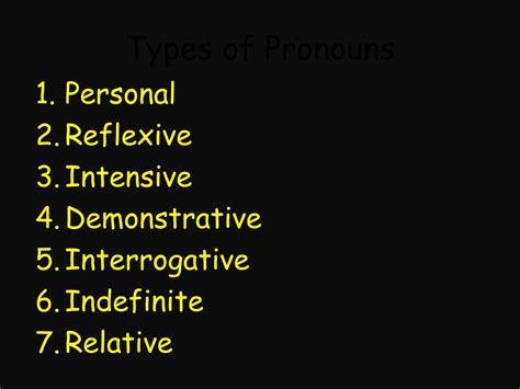 Ppt List The Seven Types Of Pronouns Powerpoint Presentation Free