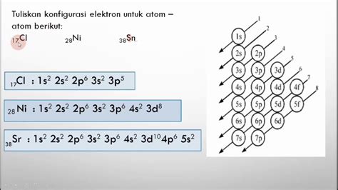 Konfigurasi Elektron Berdasarkan Orbital Youtube