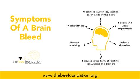 Brain Bleeding Symptoms The Bee Foundation