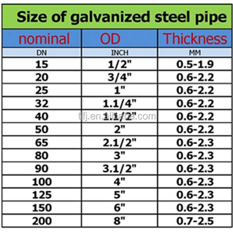 Weight Of Gi Pipe Buy Weight Of Gi Pipegi Pipe Thickness For Class C