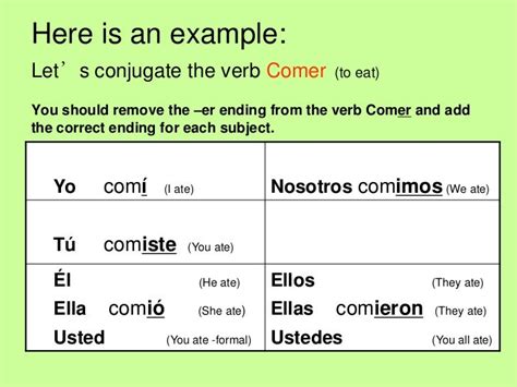 Preterite Verbs