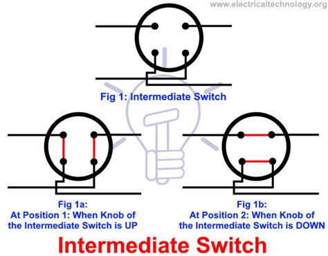 What Is Intermediate 3 Way Aka 4 Way Switch In The Us