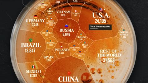 Visualizing Which Countries Drink The Most Beer