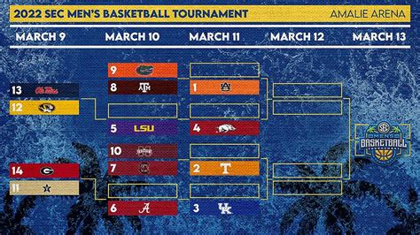 Sec Basketball Tournament 2024 Schedule Today Caron Renelle