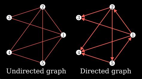 What Are Graph Neural Networks How GNNs Work Explained With Examples