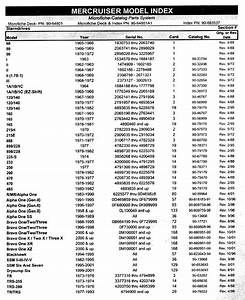 Fiberglassics Mercruiser Serial Number By Year List