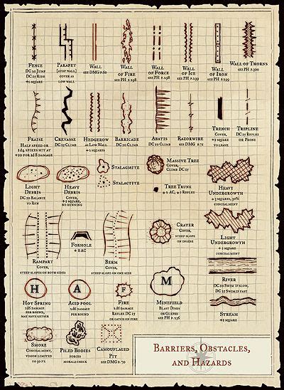 Barrier Obstacles And Hazards Key Map Icons Symbols Drawing Painting