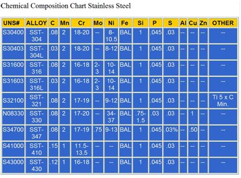 Stainless Steel Chemical Compatibility Chart From Vrogue Co