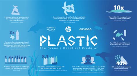The Oceans Deadliest Predator Why We Need To Stop Plastic Pollution