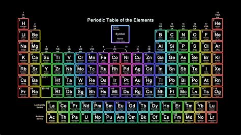 Simple Color Periodic Table Wallpaper Hd Periodic Table Wallpapers