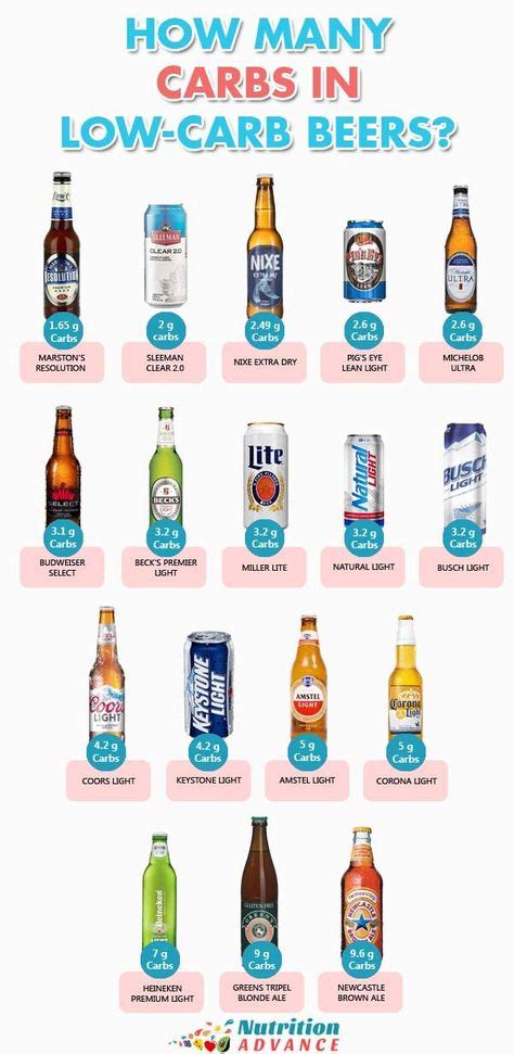 17 Low Carb Beers A List Of The Best Options Low Carb Beer Carbs In
