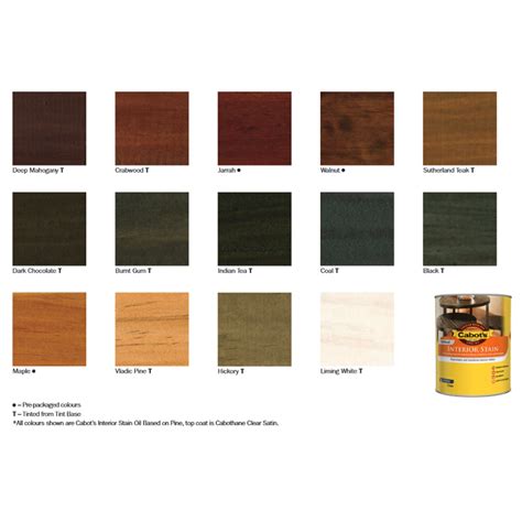 Cabots 1l Gloss Walnut Oil Based Stain And Varnish Bunnings New Zealand