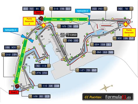 Yas Marina últimas Actualizaciones Fórmula F1