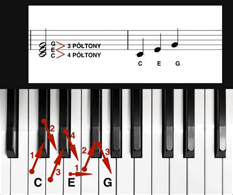 Jak Grać Akordami Na Pianinie Muzyczne Inspiracje