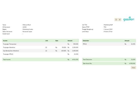 Contoh Format Slip Gaji Karyawan Contoh Slip Gaji Dan Cara Membuatnya