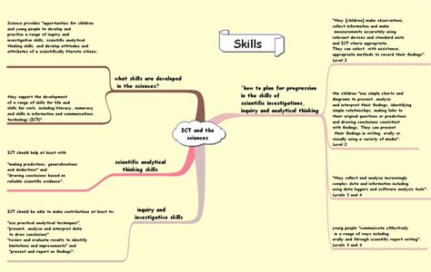 66 Best Mind Mapping And Graphic Organizers Images On