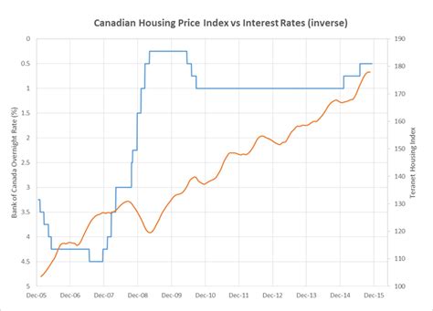 Visit our dividend calendar : Canada's 50 most important economic charts for 2016