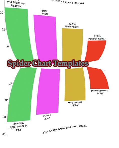 Editable Spider Diagram Chart Templates Spider Chart Chart Templates