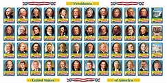 List of Presidents of the United States Wikipedia
