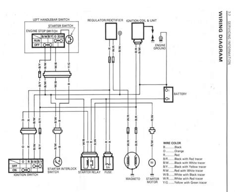 I am having a lot of difficulty finding one online for the specific year and model. Suzuki King Quad 300 Wiring Diagram - Wiring Diagram Schemas