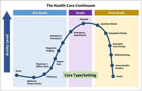 Realigning Ltci—private Long Term Care Insurance And The Health Care