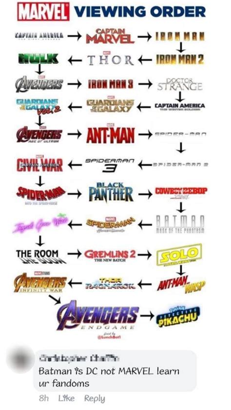 All 22 Marvel Movies In Order